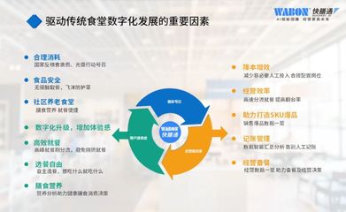 智慧食堂自助計(jì)價(jià)秤 硬件開(kāi)發(fā)與銷(xiāo)售的戰(zhàn)略解析