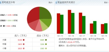 科大訊飛002230迎重大利好，主力資金大舉加倉(cāng)計(jì)算機(jī)軟板塊